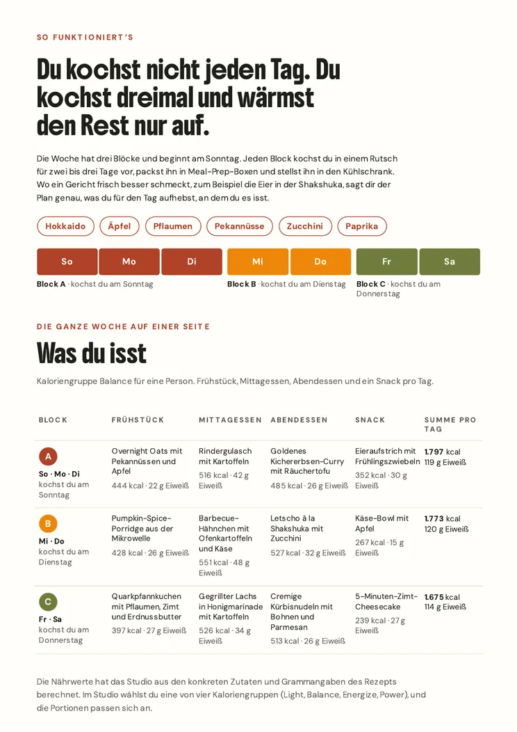 Seite 2 des E-Books Herbstlicher Essensplan für die ganze Woche