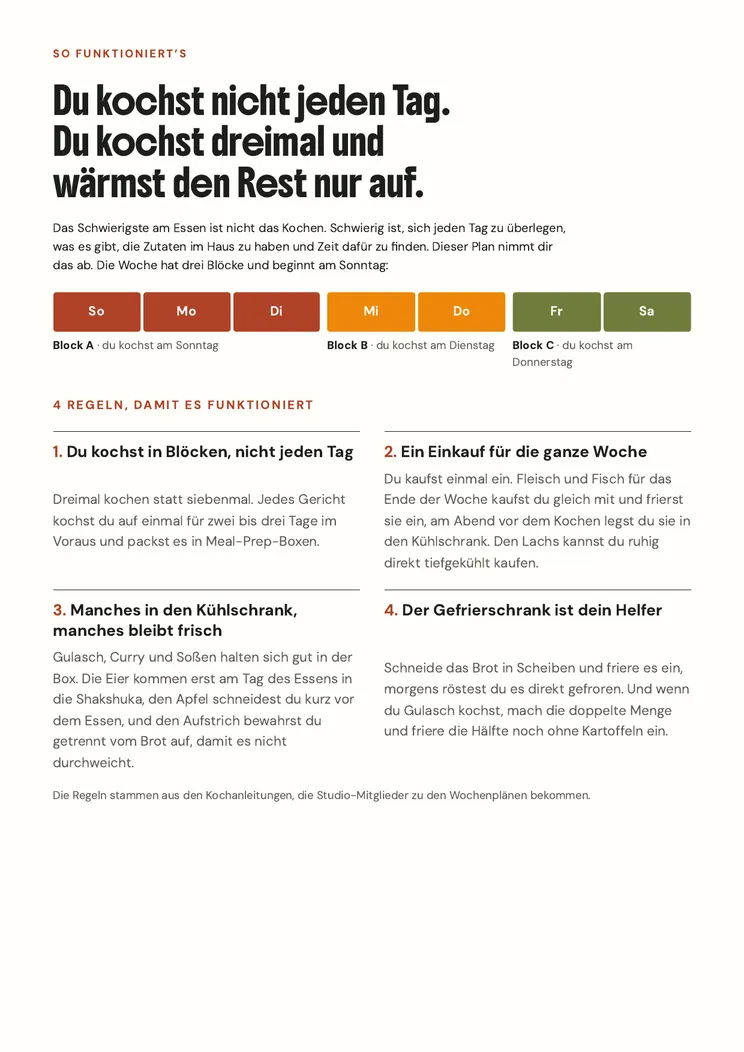 Seite 2 des E-Books Ein Einkauf, dreimal kochen, fertig für die Woche