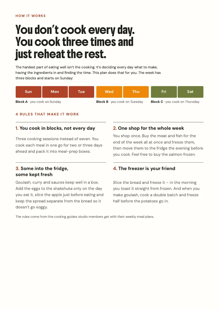 Page 2 of the ebook One shop, three cook-ups, a whole week sorted