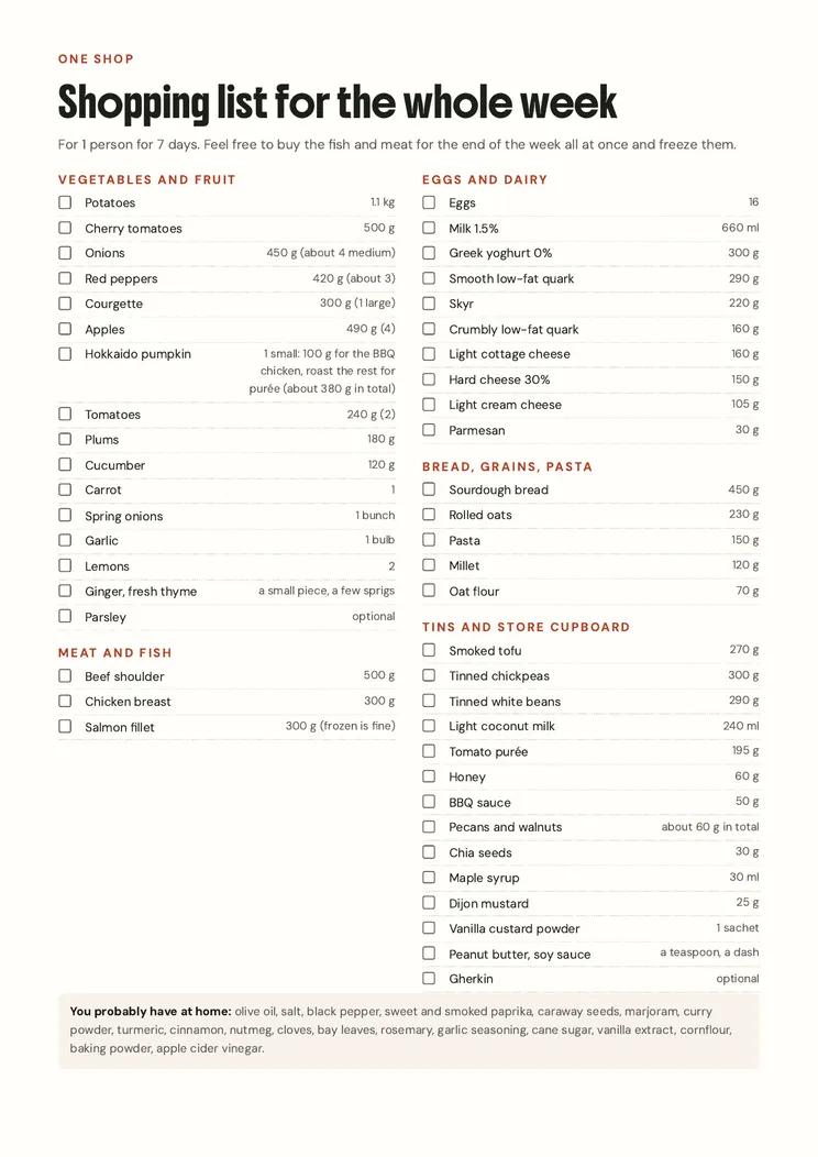 Page 4 of the ebook One shop, three cook-ups, a whole week sorted