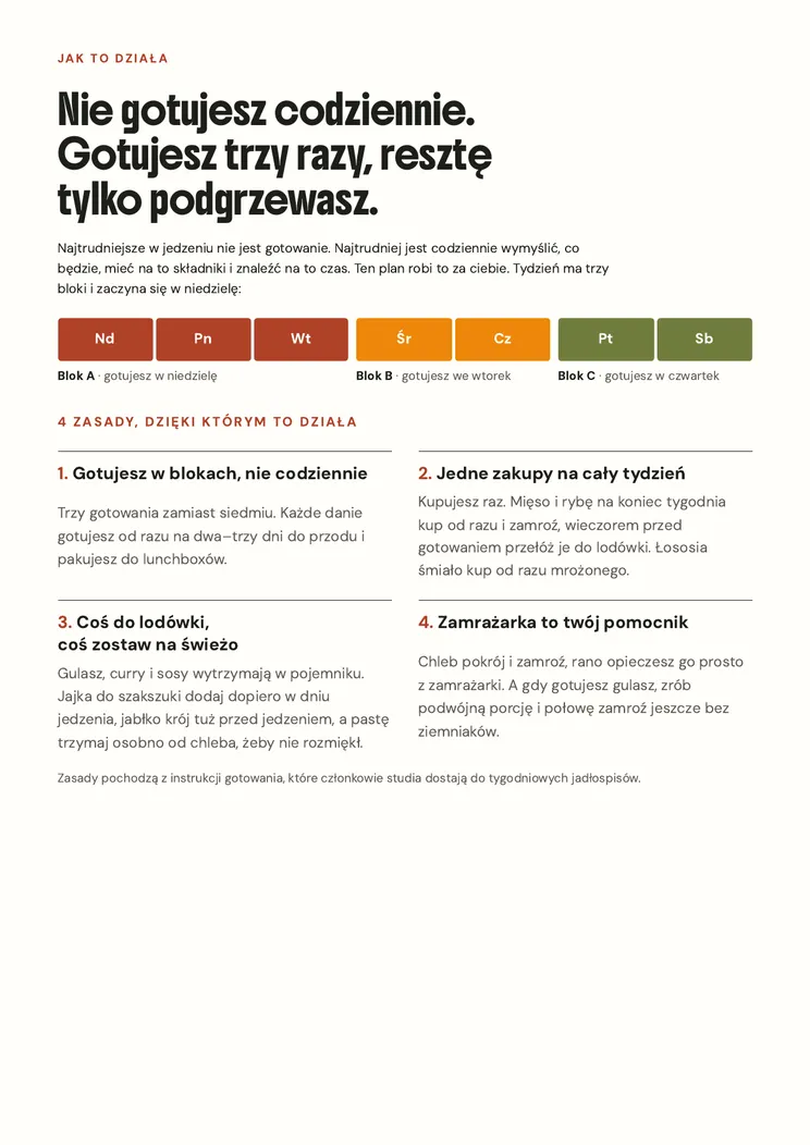 Strona 2 e-booka Jedne zakupy, trzy gotowania, tydzień z głowy