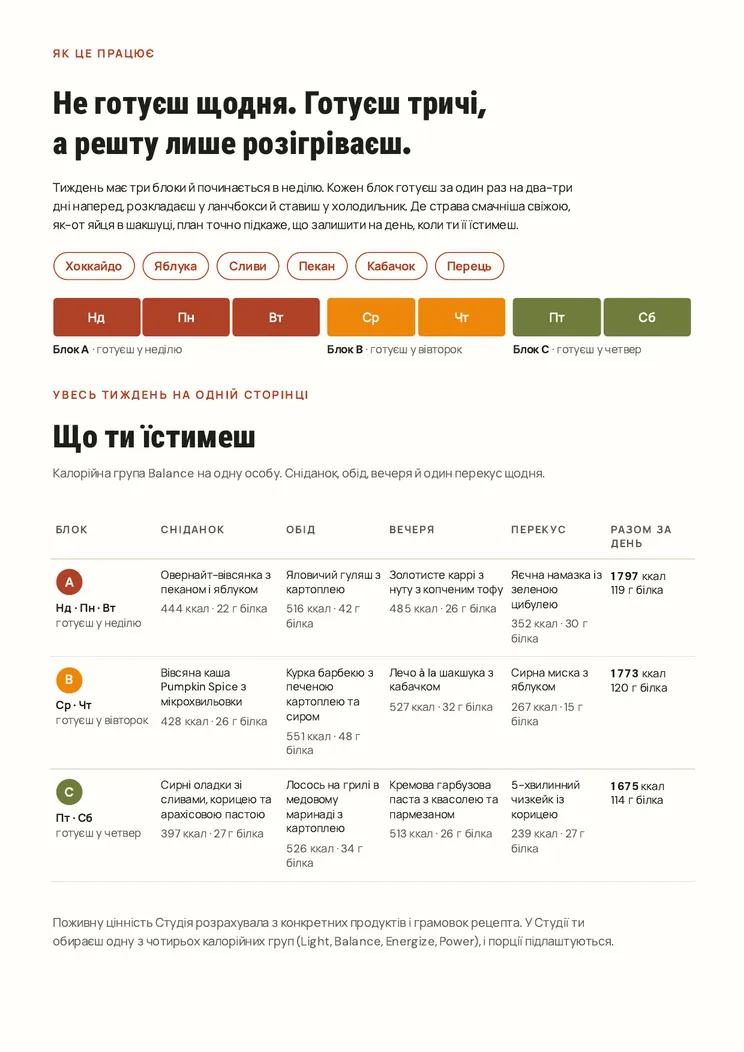 Сторінка 2 з ебука Осіннє меню на весь тиждень